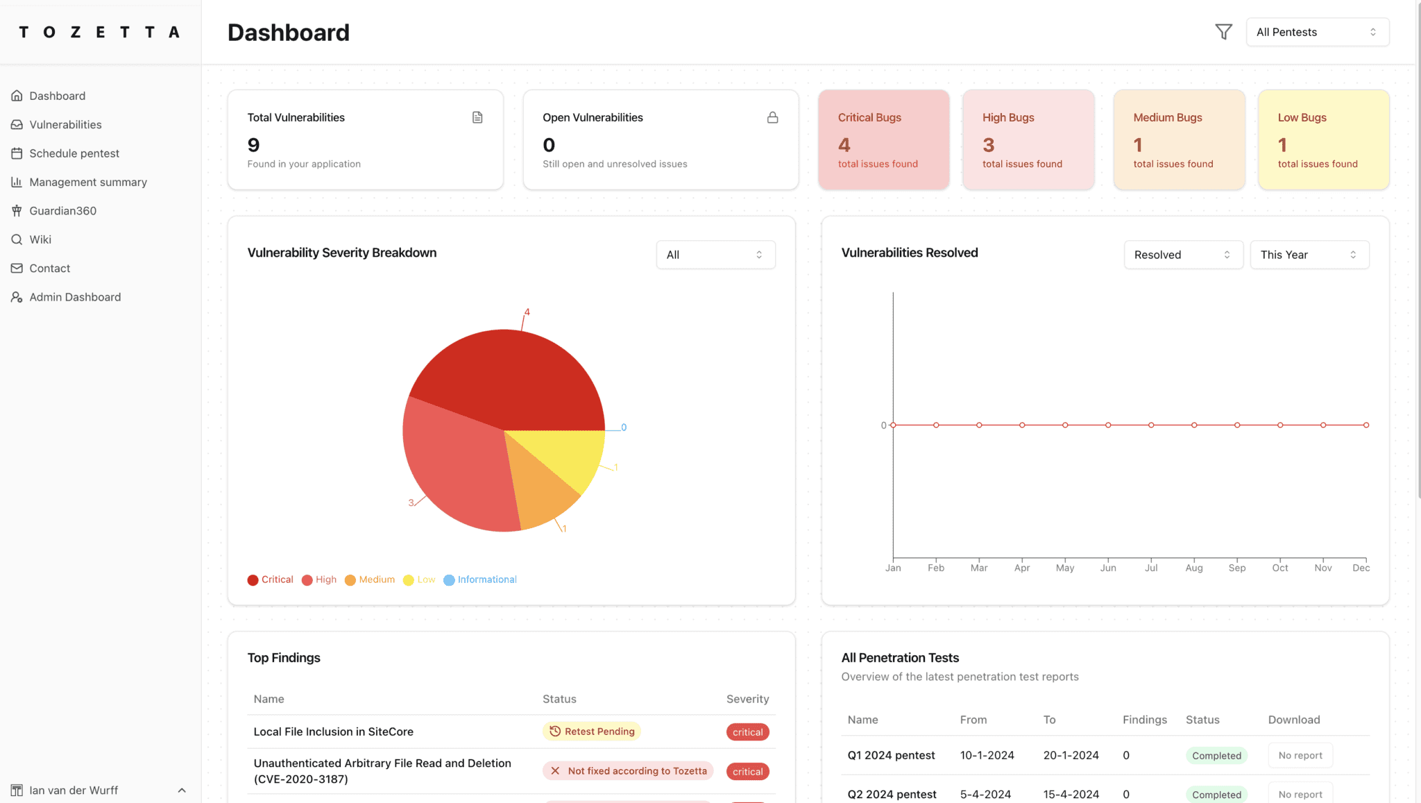 Tozetta Reports dashboard with an overview of vulnerabilities