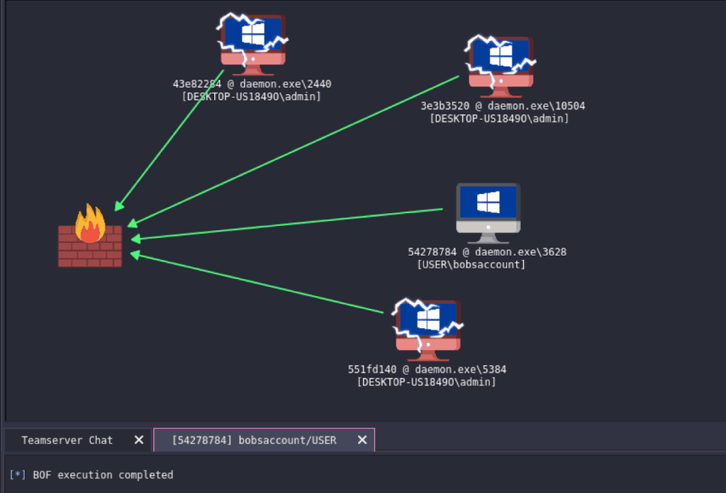 malware gevolgen