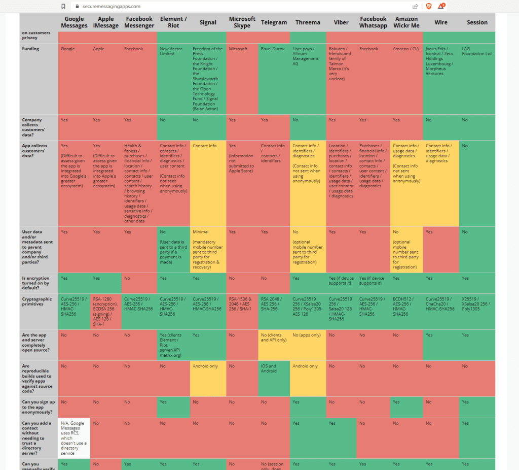 Image showing when to use Lokinet